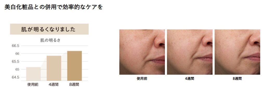 ブルーグリーンショット　美白化粧水との併用で効果的